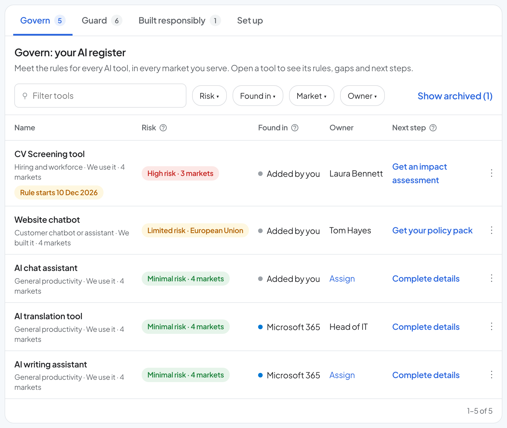 A sample AI register: each tool with its risk, the rule starting soon and the next step