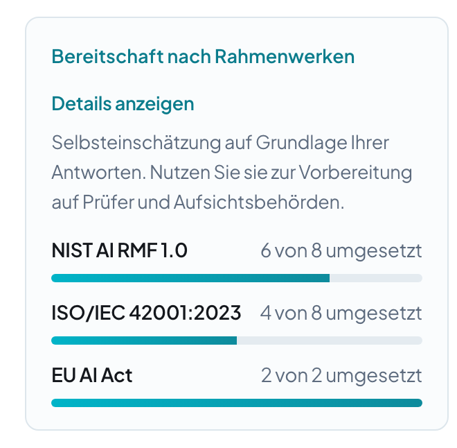 Umsetzungsstand nach NIST AI RMF, ISO/IEC 42001 und EU AI Act