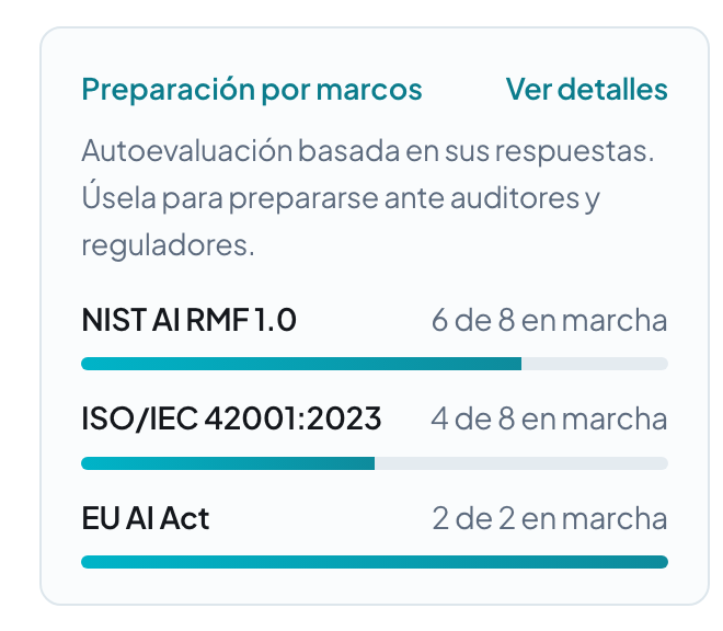 Preparación frente al NIST AI RMF, la ISO/IEC 42001 y el EU AI Act