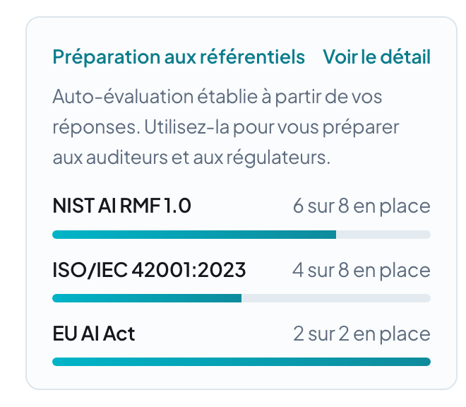 Préparation au regard du NIST AI RMF, de l’ISO/IEC 42001 et de l’EU AI Act