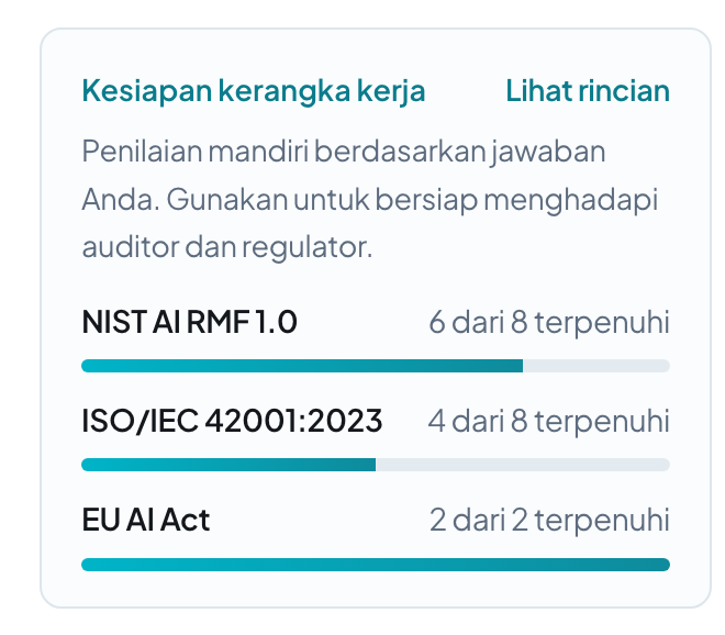 Kesiapan kerangka terhadap NIST AI RMF, ISO/IEC 42001, dan EU AI Act