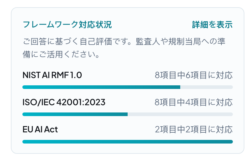 NIST AI RMF、ISO/IEC 42001、EU AI Actに照らしたフレームワーク準備状況