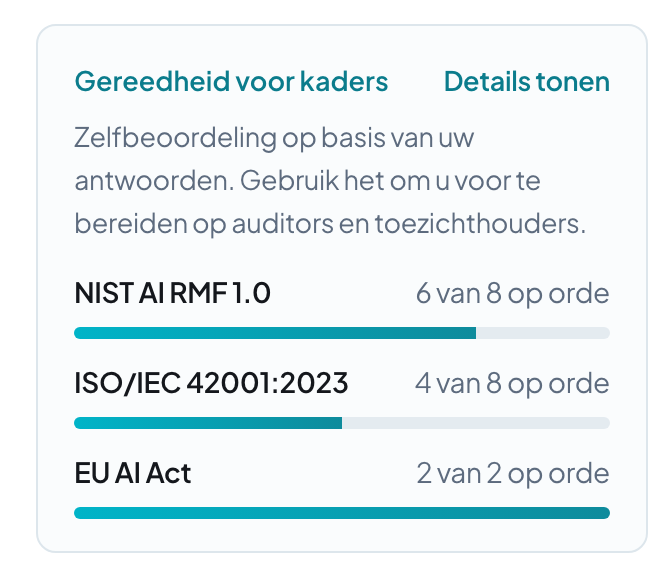 Gereedheid voor het NIST AI RMF, ISO/IEC 42001 en de EU AI Act