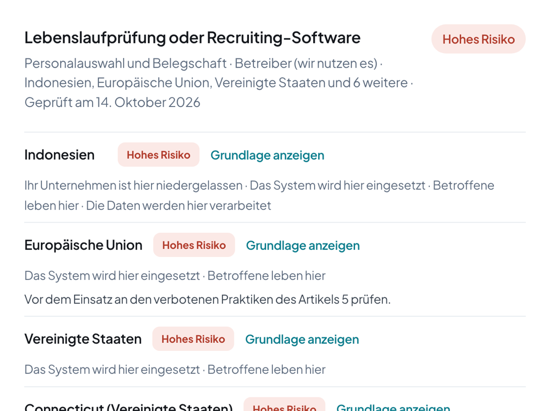 Risikostufe und Vorschriften in jedem Markt