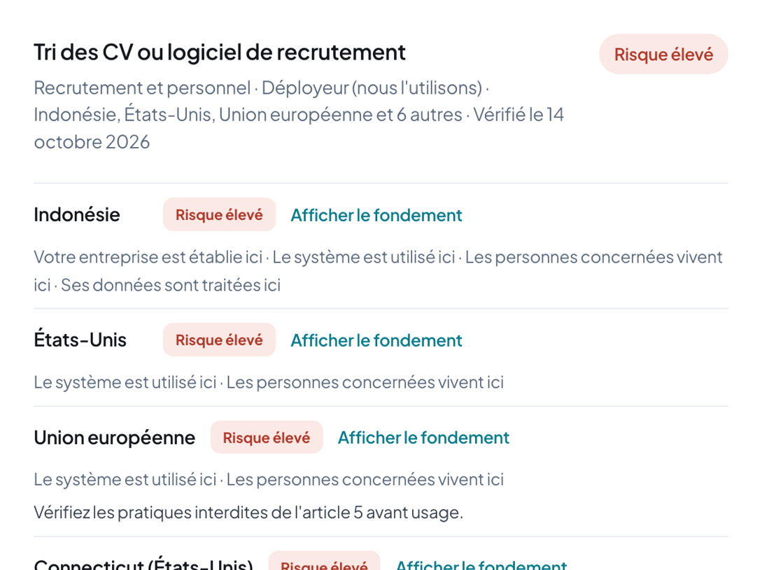 Le niveau de risque et les règles sur chaque marché