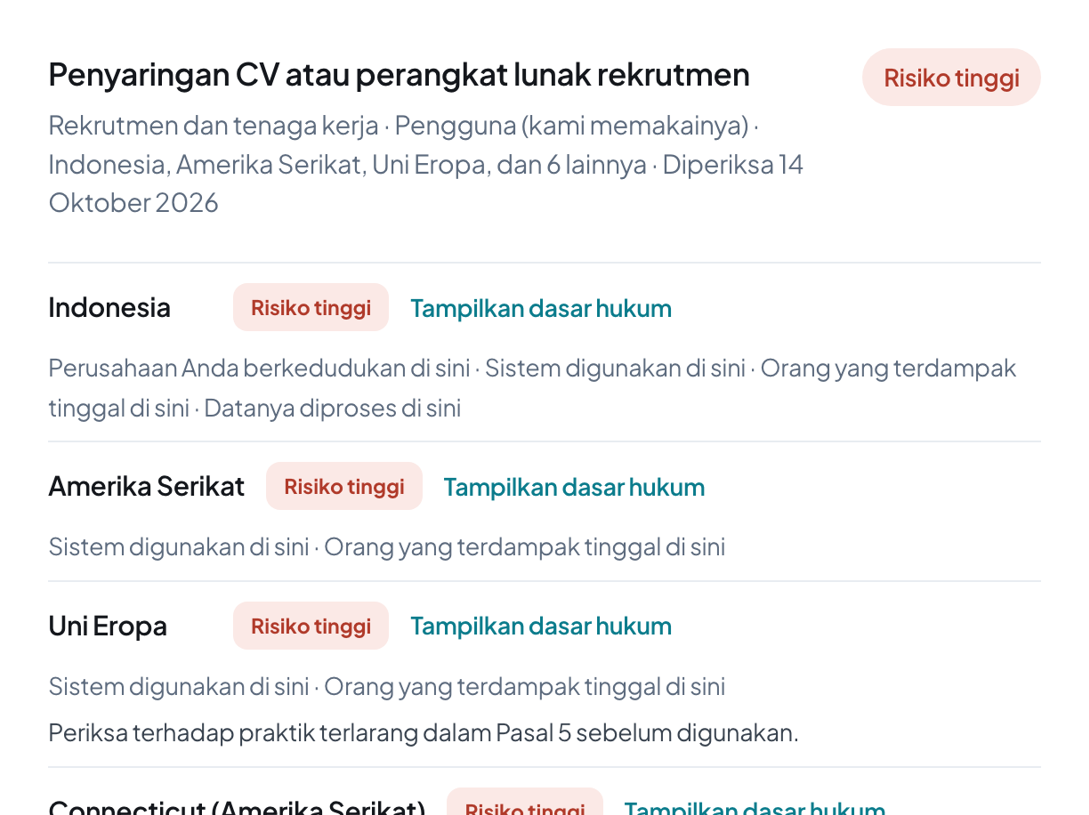 Tingkat risiko dan aturan di setiap pasar