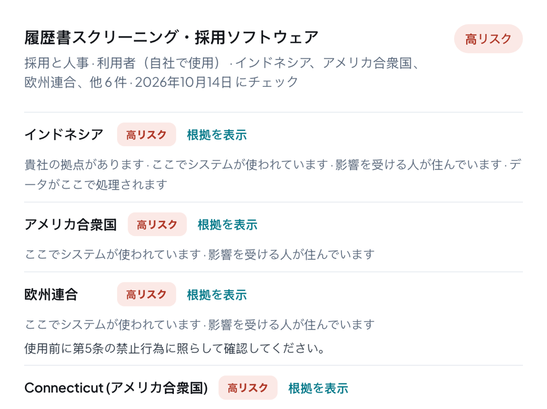 各市場のリスクレベルと規則