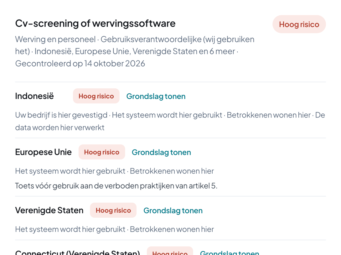 Het risiconiveau en de regels in elke markt