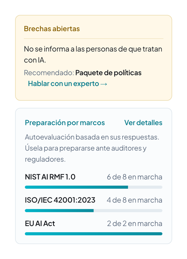 Preparación frente a tres marcos