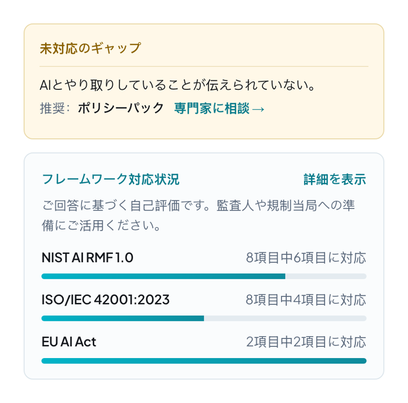 3つのフレームワークに照らした準備状況