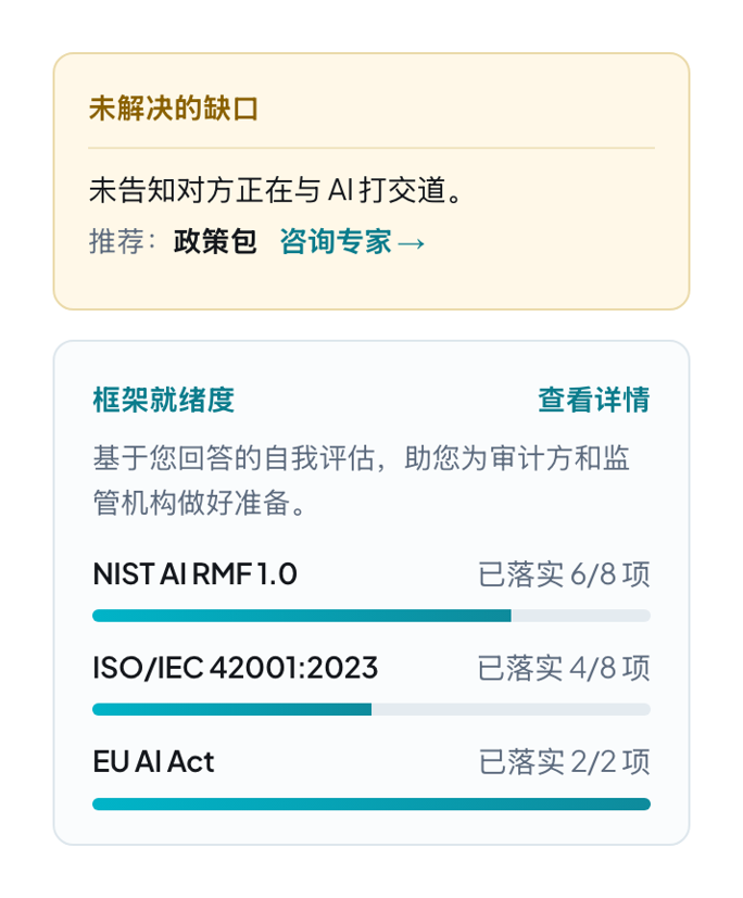 对标三大框架的就绪度