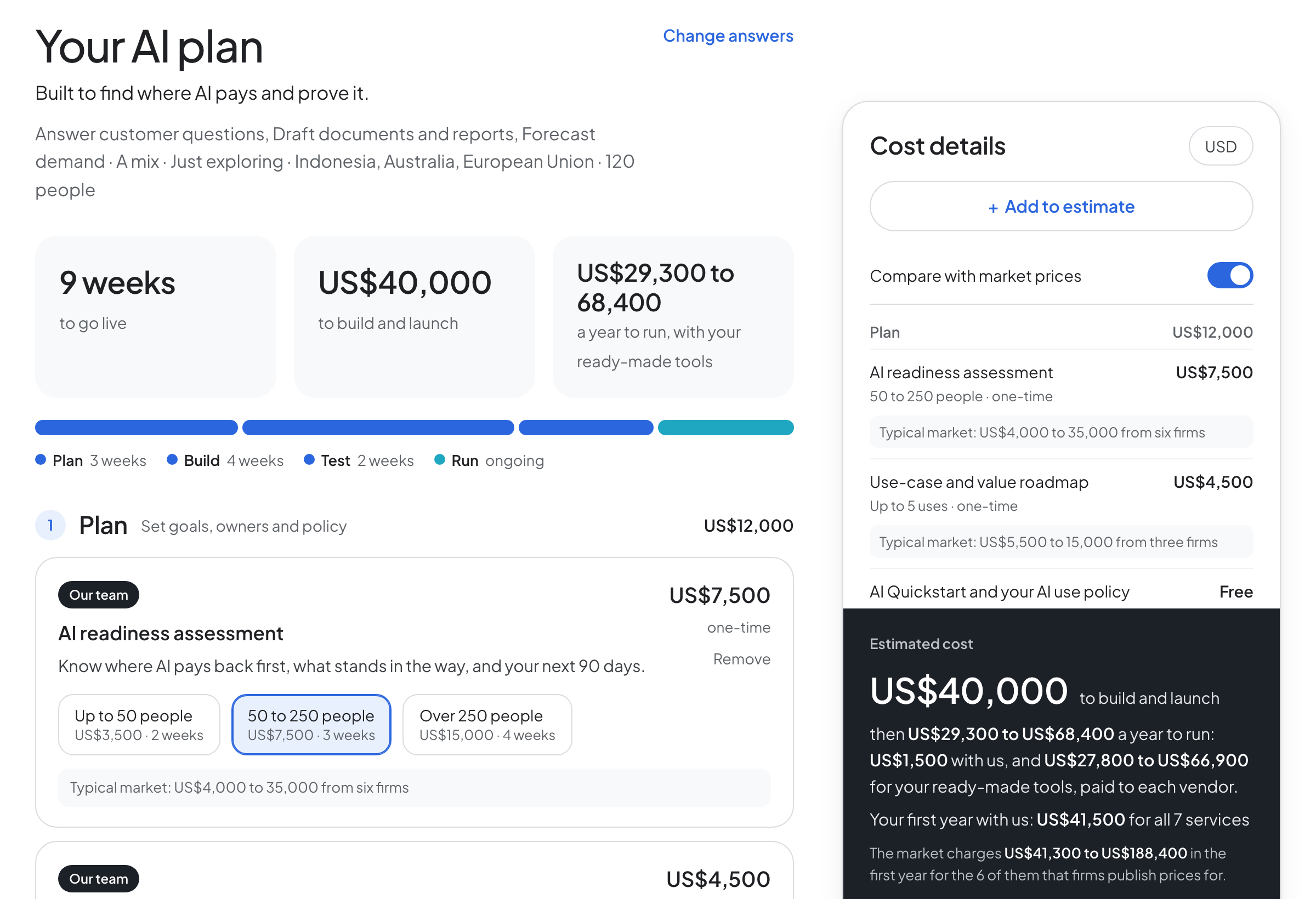 A sample AI plan in the AI pricing calculator using a mix of ready-made and custom-built AI: US$40,000 to build and launch, then US$29,300 to US$68,400 a year to run with the ready-made tools, with what the market charges beside each line